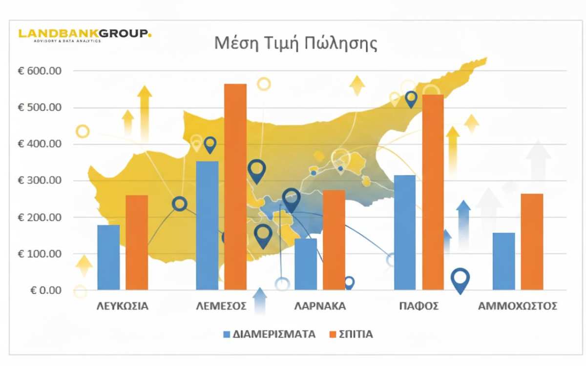 &nbsp;&nbsp;&nbsp;&nbsp; Landbank Analytics: &Alpha;&nu;ά&rho;&pi;&alpha;&sigma;&tau;&alpha; &tau;&alpha; &mu;&epsilon;&tau;&alpha;&chi;&epsilon;&iota;&rho;&iota;&sigma;&mu;έ&nu;&alpha; &delta;&iota;&alpha;&mu;&epsilon;&rho;ί&sigma;&mu;&alpha;&tau;&alpha; &kappa;&alpha;&iota; &sigma;&pi;ί&tau;&iota;&alpha;, Property for sale or rent in Cyprus