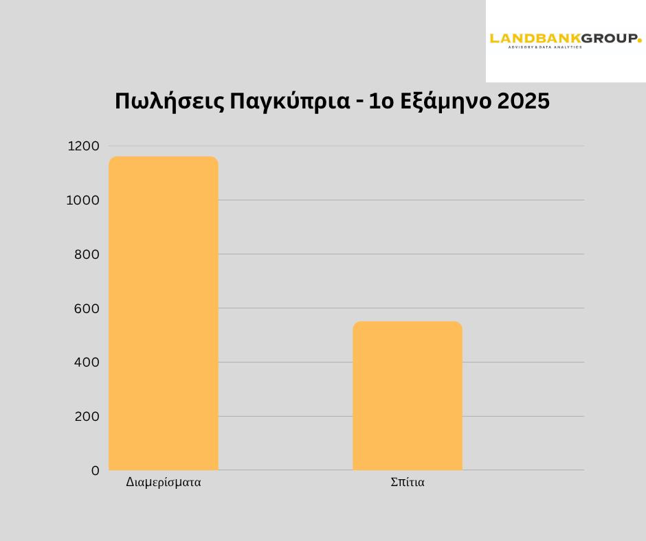 &nbsp;&nbsp;&nbsp;&nbsp; Landbank Analytics: &Alpha;&nu;ά&rho;&pi;&alpha;&sigma;&tau;&alpha; &tau;&alpha; &mu;&epsilon;&tau;&alpha;&chi;&epsilon;&iota;&rho;&iota;&sigma;&mu;έ&nu;&alpha; &delta;&iota;&alpha;&mu;&epsilon;&rho;ί&sigma;&mu;&alpha;&tau;&alpha; &kappa;&alpha;&iota; &sigma;&pi;ί&tau;&iota;&alpha;, Property for sale or rent in Cyprus