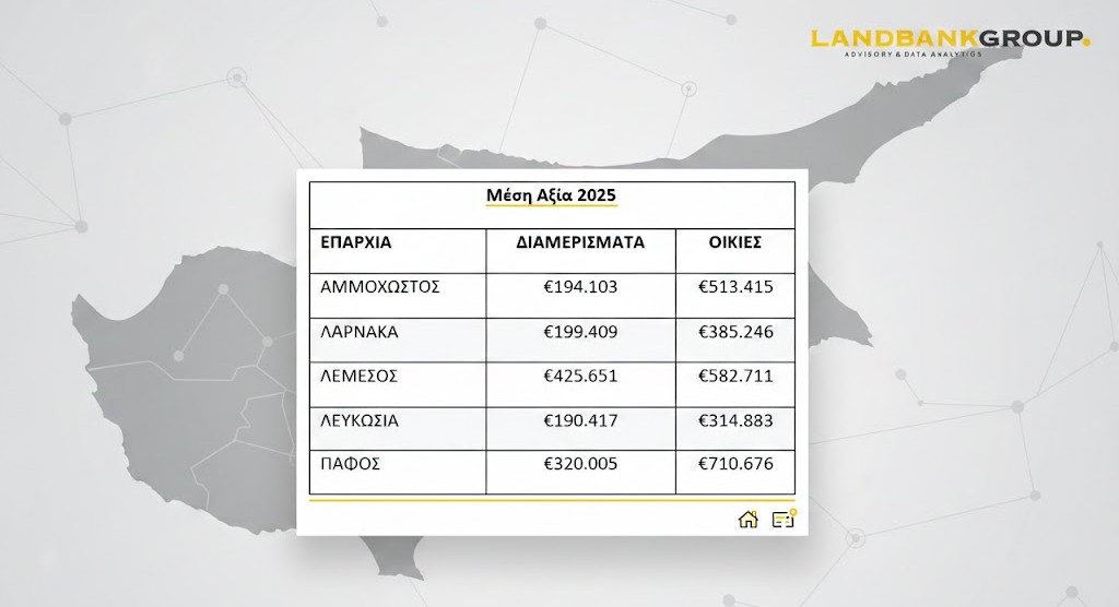 Στα €2,5 δισ. η αγορά καινούργιων κατοικιών το 2025, με αιχμή τα διαμερίσματα, Property for sale or rent in Cyprus